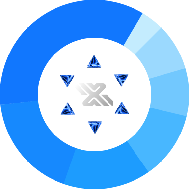 Token Distribution Chart